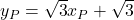 y_P=\sqrt{3} x_P + \sqrt{3}